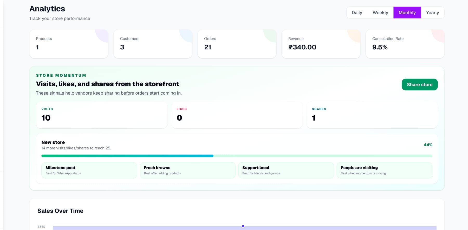 Storzu vendor dashboard analytics and store momentum screen
